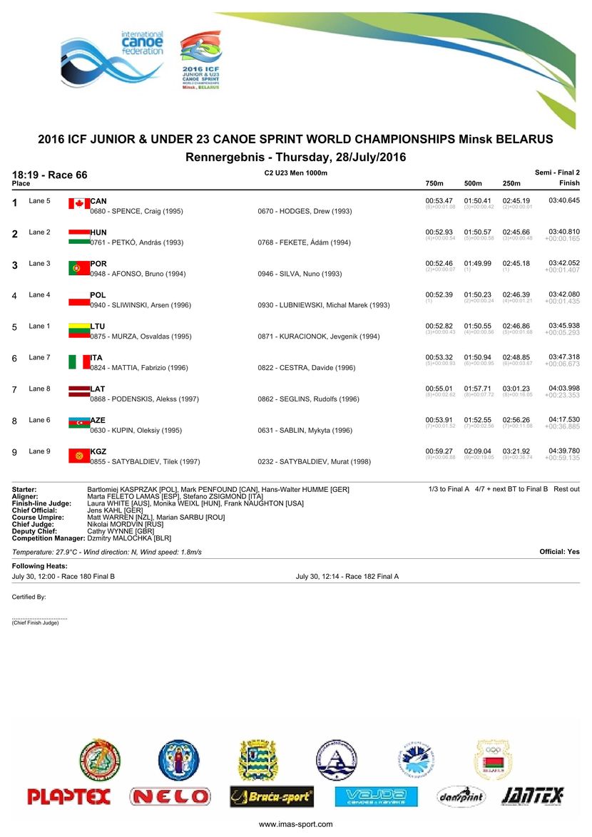 results